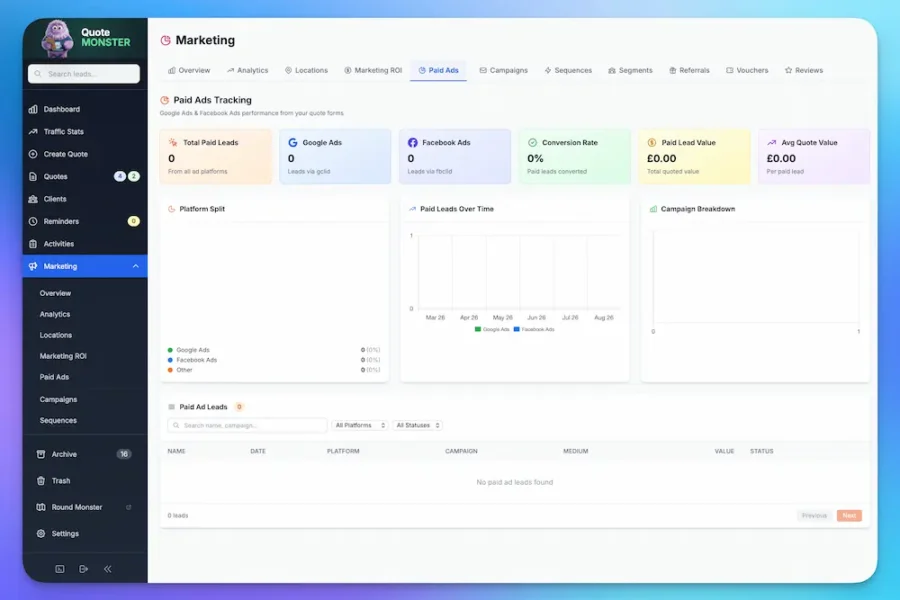 How Quote Monster Makes Your Online Advertising Actually Pay Off